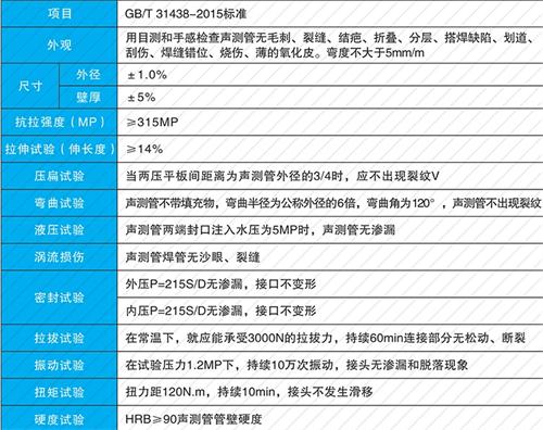 沉湖管委会法兰式声测管现货性能特点